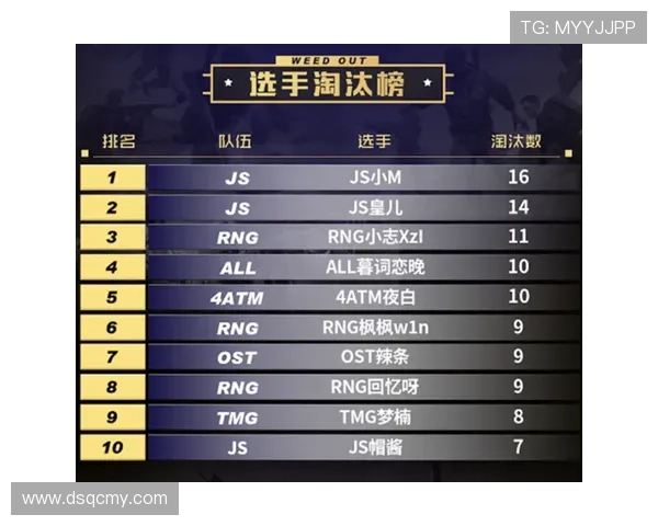 和平精英最新状态排行榜揭晓RNG战队强势夺得第二名位置