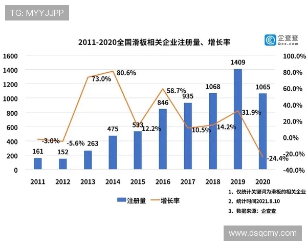 广州滑板队意识表现的深度数据分析与探讨