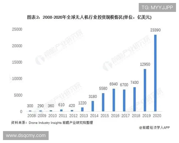 成都极限运动队的控制策略与发展趋势分析